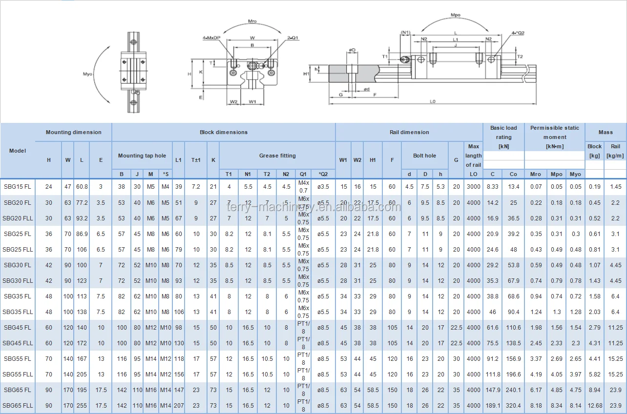 Korea Sbc Linear Guide Bearings Sbg30sl Sbg 30 Sl Sbg30slck1 Buy