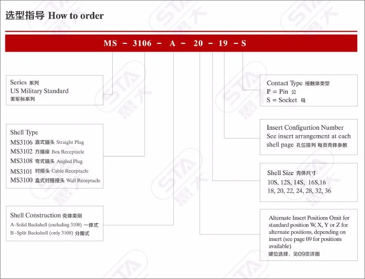 5015 Ms3106a Ms3102a Ms3108a Circular Threaded Solder Waterproof Ip67 ...