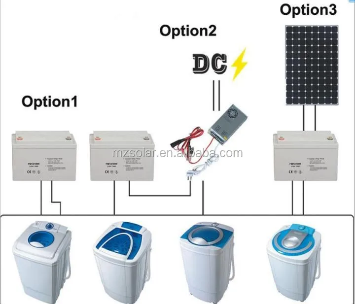 New Design 48v 8kg Washing And 5kg Drying Solar Washing Machine Buy Washing Machine 5kg,Small