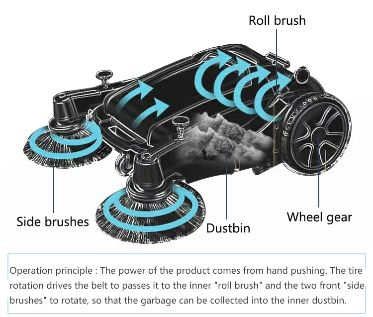 Anrunto S12 Hand push handheld manual road sweeper manual floor