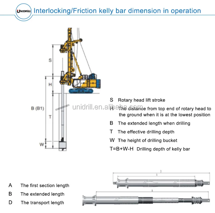 4 Sections Interlocking Kelly Bar For Sany And Sunward Rotary Piling ...