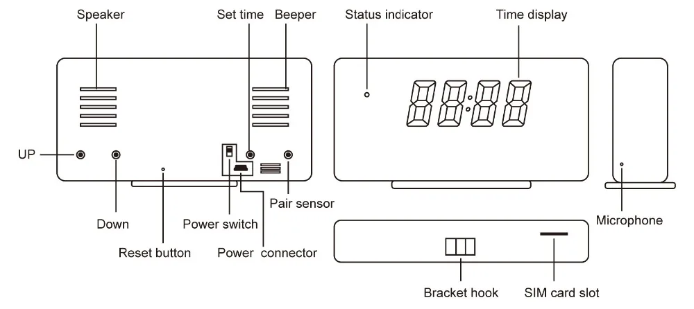 Gsm сигнализация g2b инструкция