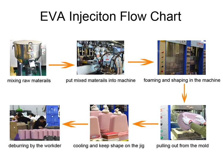 eva foam injection molding part for bike cushion