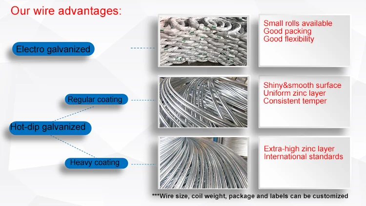 Factory Low Price Galvanized Wire,BWG20 21 22 Galvanized Iron Wire/ Galvanized wire