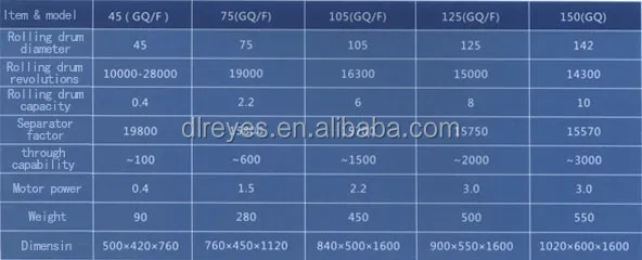 Extra virgin coconut oil centrifuge machine price for small coconut oil extraction machine