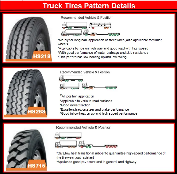 Truck Bias Tire 900-20 9.00-20 9.00x20 900x20 For Sale - Buy Truck Tire ...