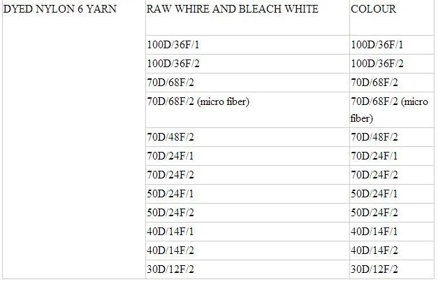 DYED NYLON 6 YARN