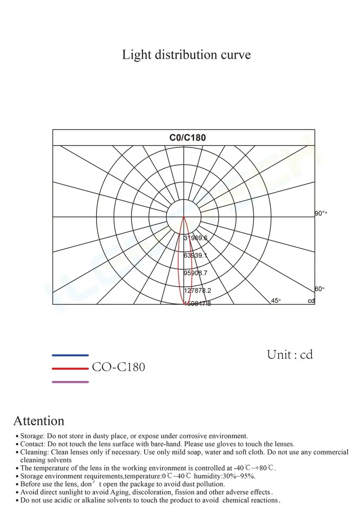 Cylindrical integrated led lenses for spotlight 25 degree floodlight lens