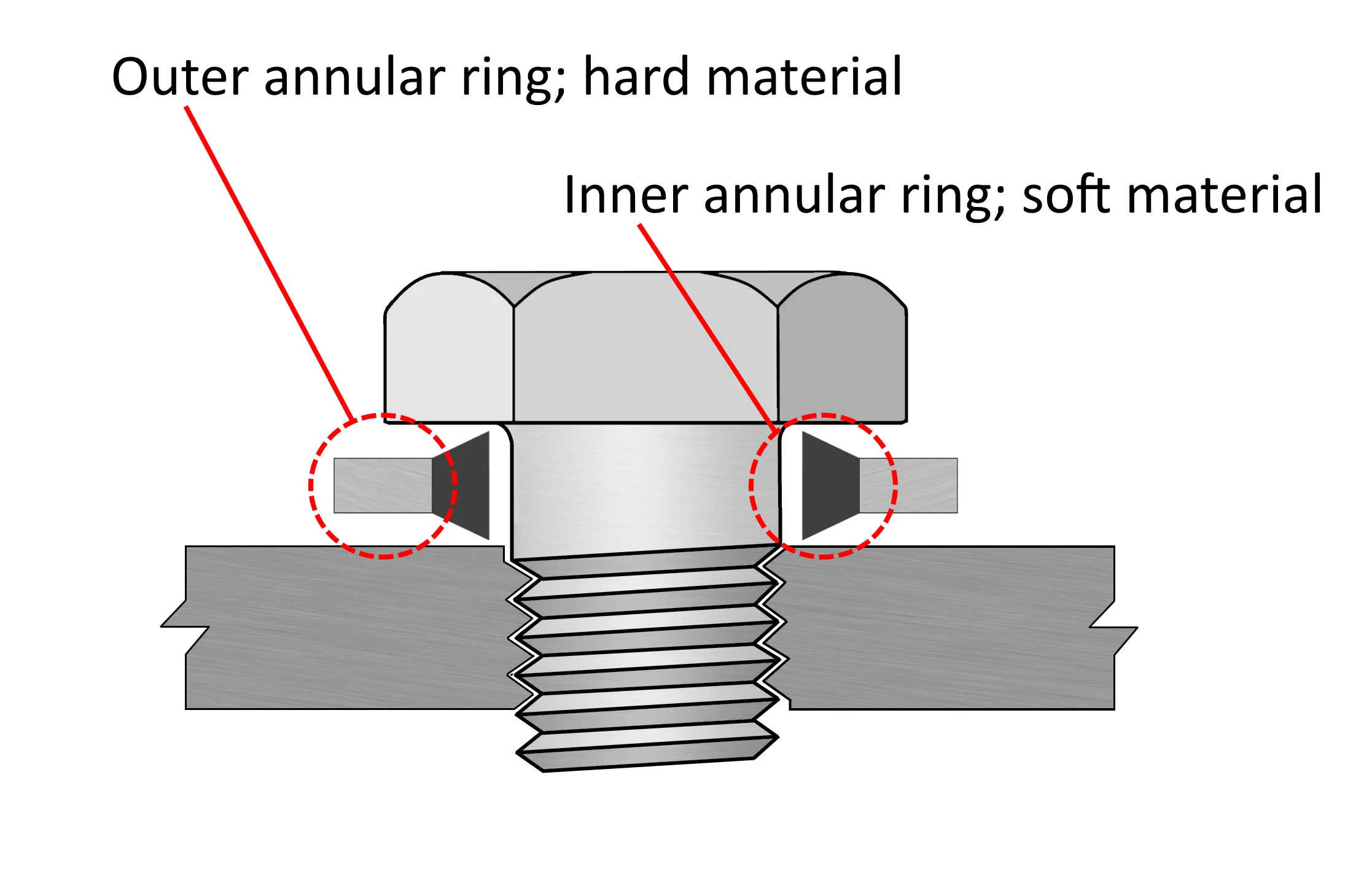 Hard material. Уплотнение головки болта. Пояски контактных площадок (Annular Ring):. Уплотнение через головки болтов. Скрепленная шайба.