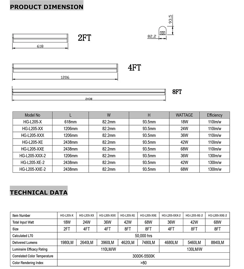 ETL DLC emergency battery back up motion sensor 2ft 4ft 8ft Led Light fixture