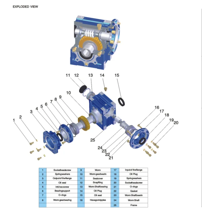 The exploded diagram of the worm gear box assembly. The parts are as