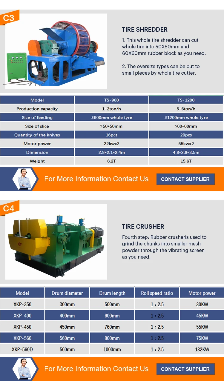 Two shafts tire shredder