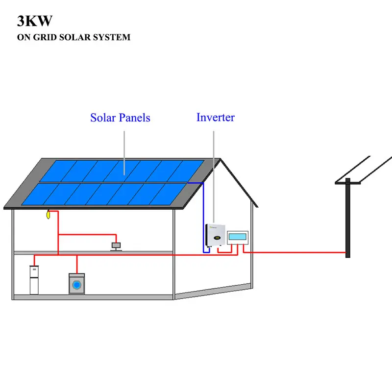 Gso Complete Solar Panel System 3kw 5kw 10kw Mounting Structure Solar ...