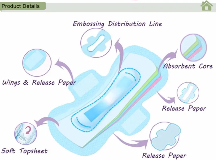 Female Sanitary Pad/companies Looking For Partners In Africa/sanitary Pad Distributors Wanted