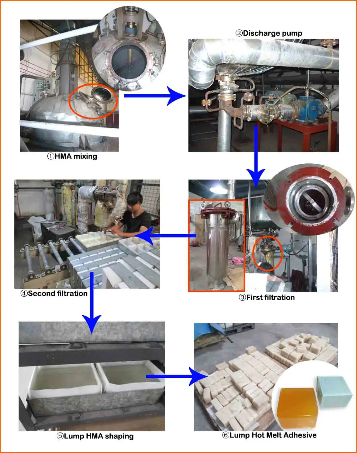 Jct Hot Melt Glue Adhesive Manufacturing Process Mixer Buy Hot Melt
