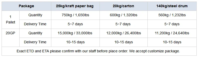 MOLECULAR SIEVES.png