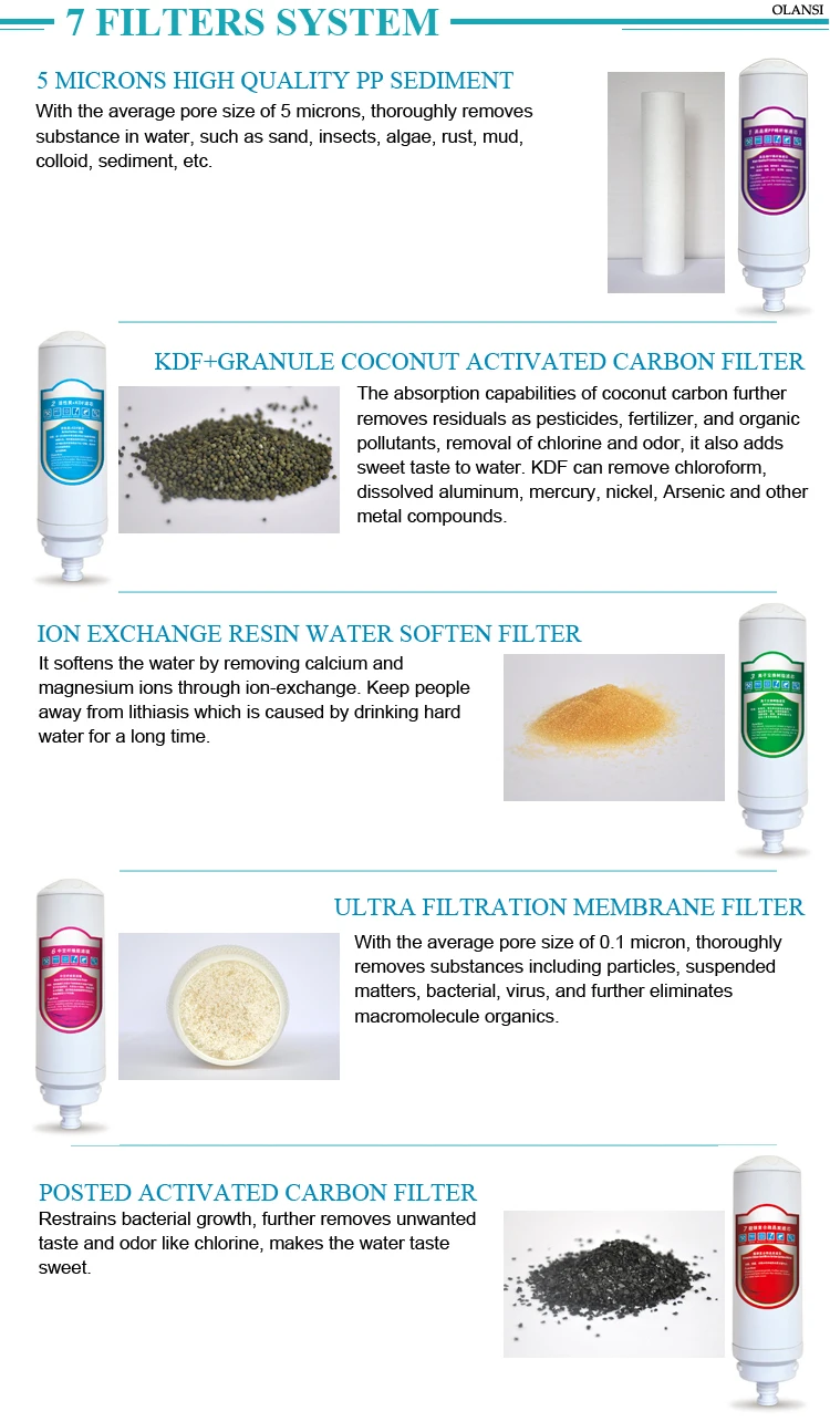 Replacement Hot And Cold Outdoor 5 Stage Faucet Uv Carbon System Machine Purifier Home Water Filter