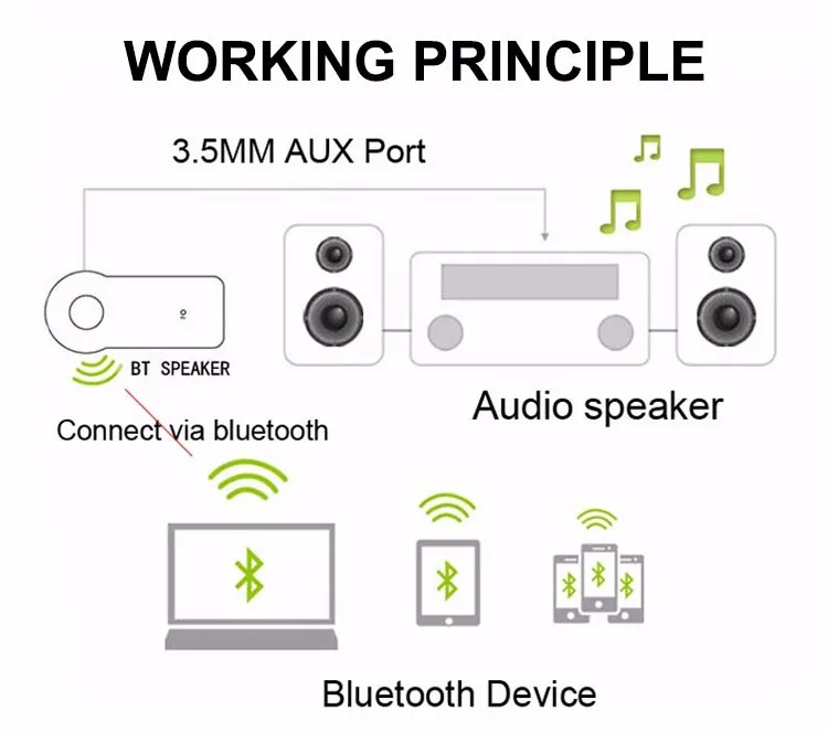 Portable mini wholesale car kit transmitter bluetooth receiver