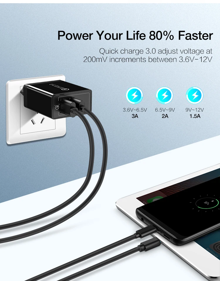 QC 3.0 USB Wall Charger