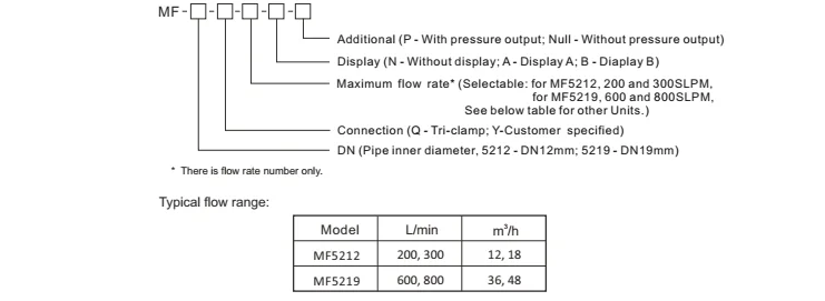 Oxygen gas mass flow meter