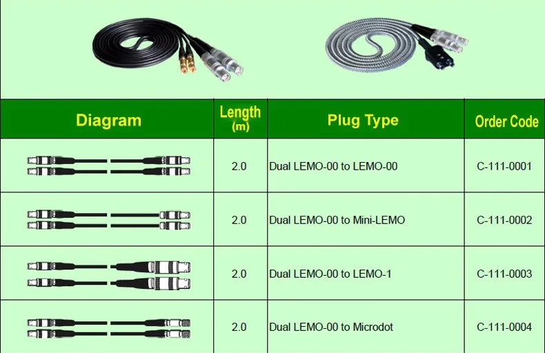 Ultrasonic Probes Cable for Connectors of BNC, LEMO cables with Dual Connectots
