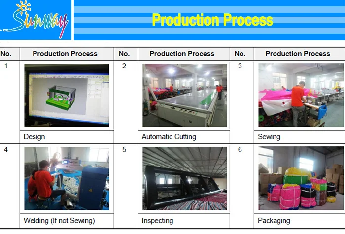 Production flow 1