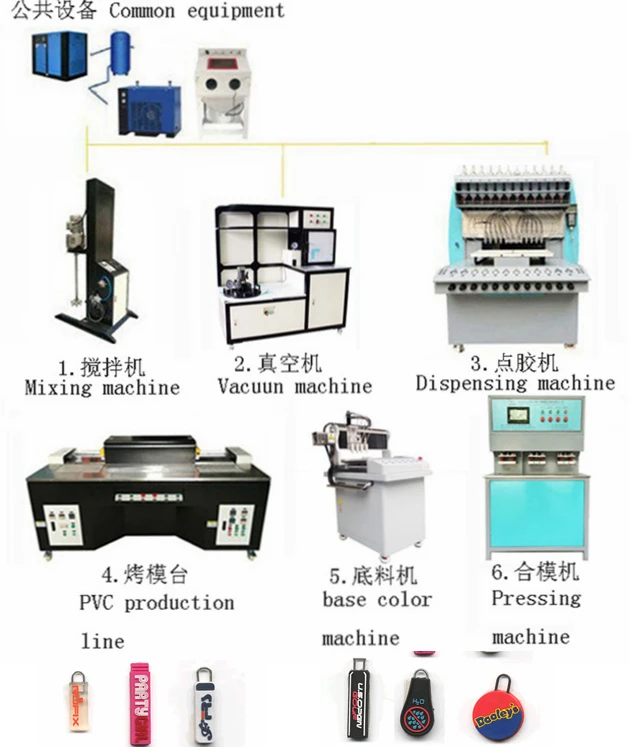 pvc line