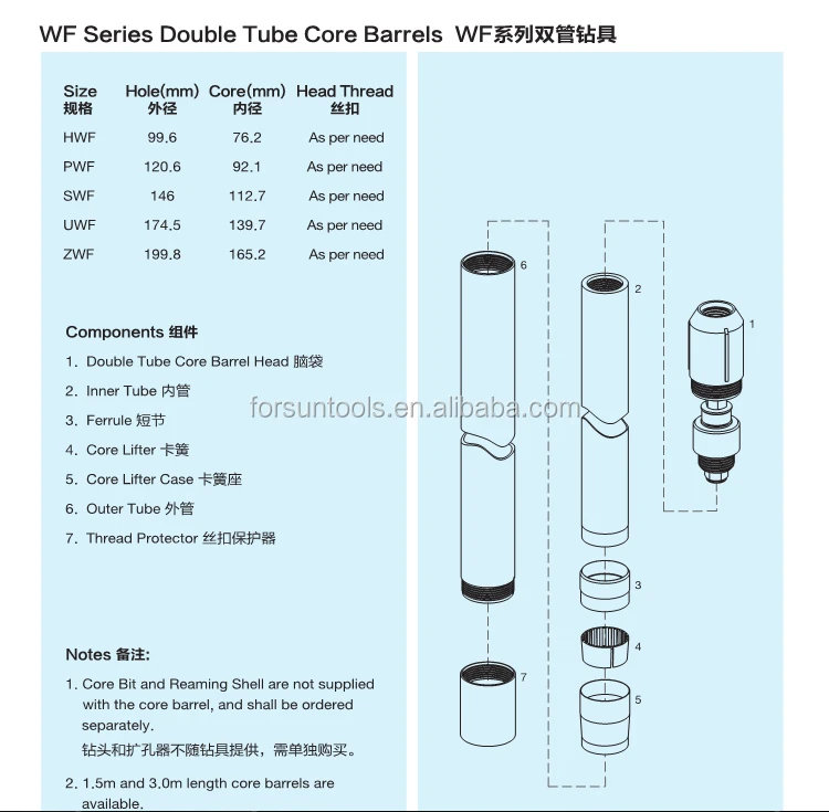 Hwf Pwf Double Tube Core Barrel Drilling Buy Core Barrel,Drilling