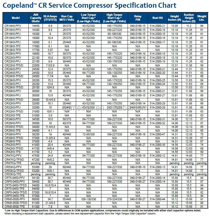 Ac Capacity Chart