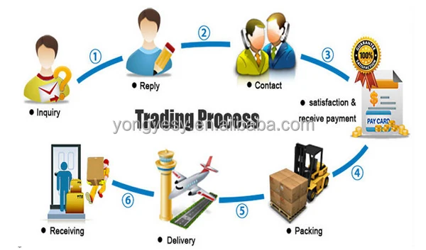 Hastelloy C276 ASTM B574 UNS N10276 Round Bar Manufacturer with best price in stock