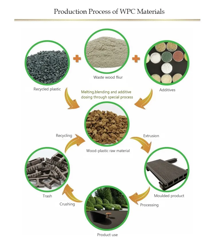 Production Process of WPC Materials.jpg