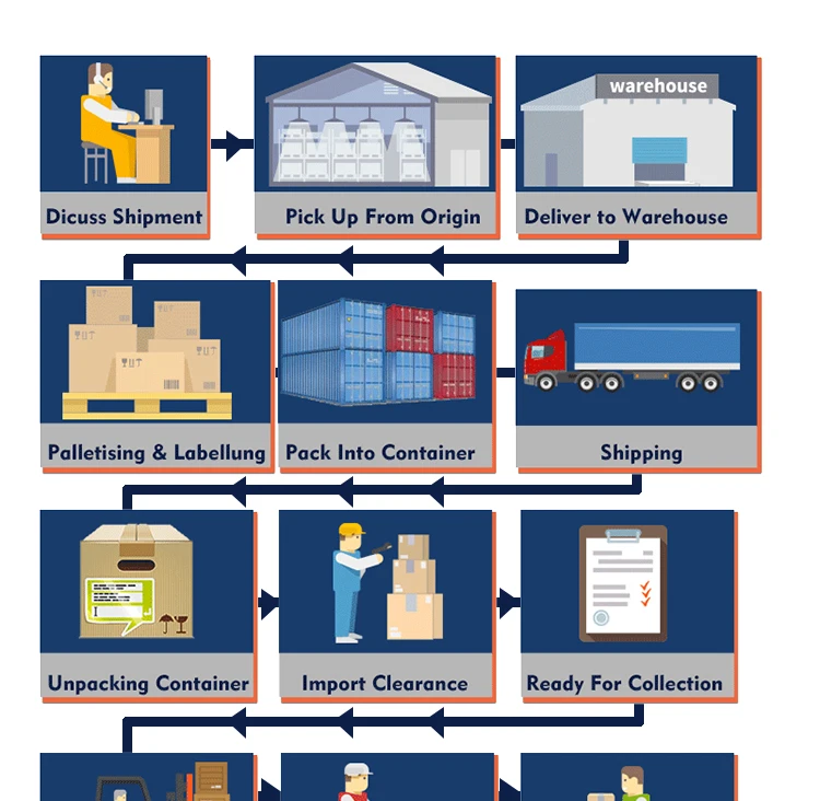 Taobao Melbourne Amazon Sea Freight Air China To Australia