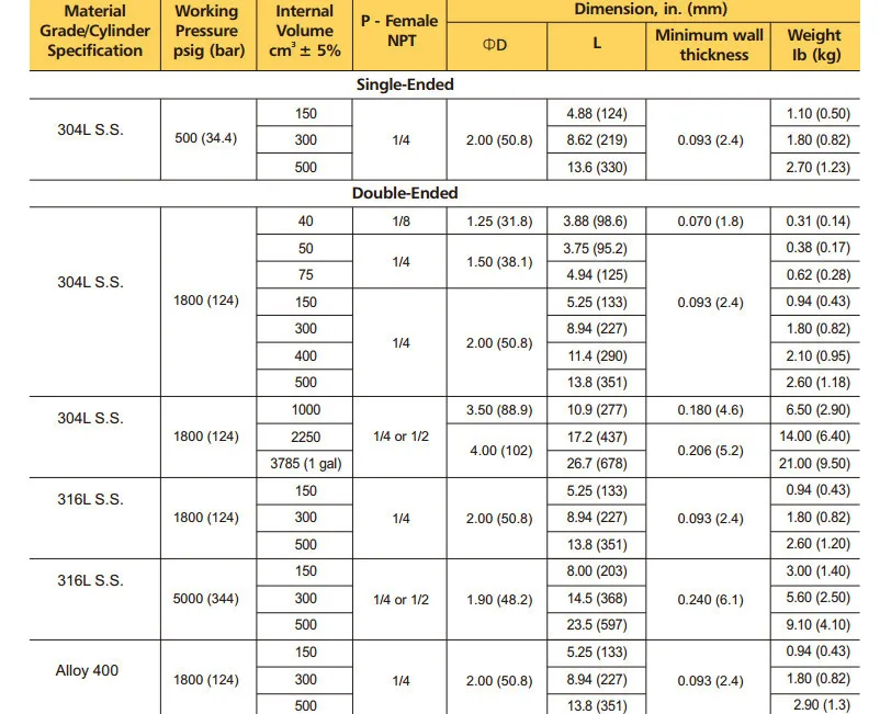 Female Npt End Connection Stainless Steel Dot-3aa Seamless Steel Gas ...