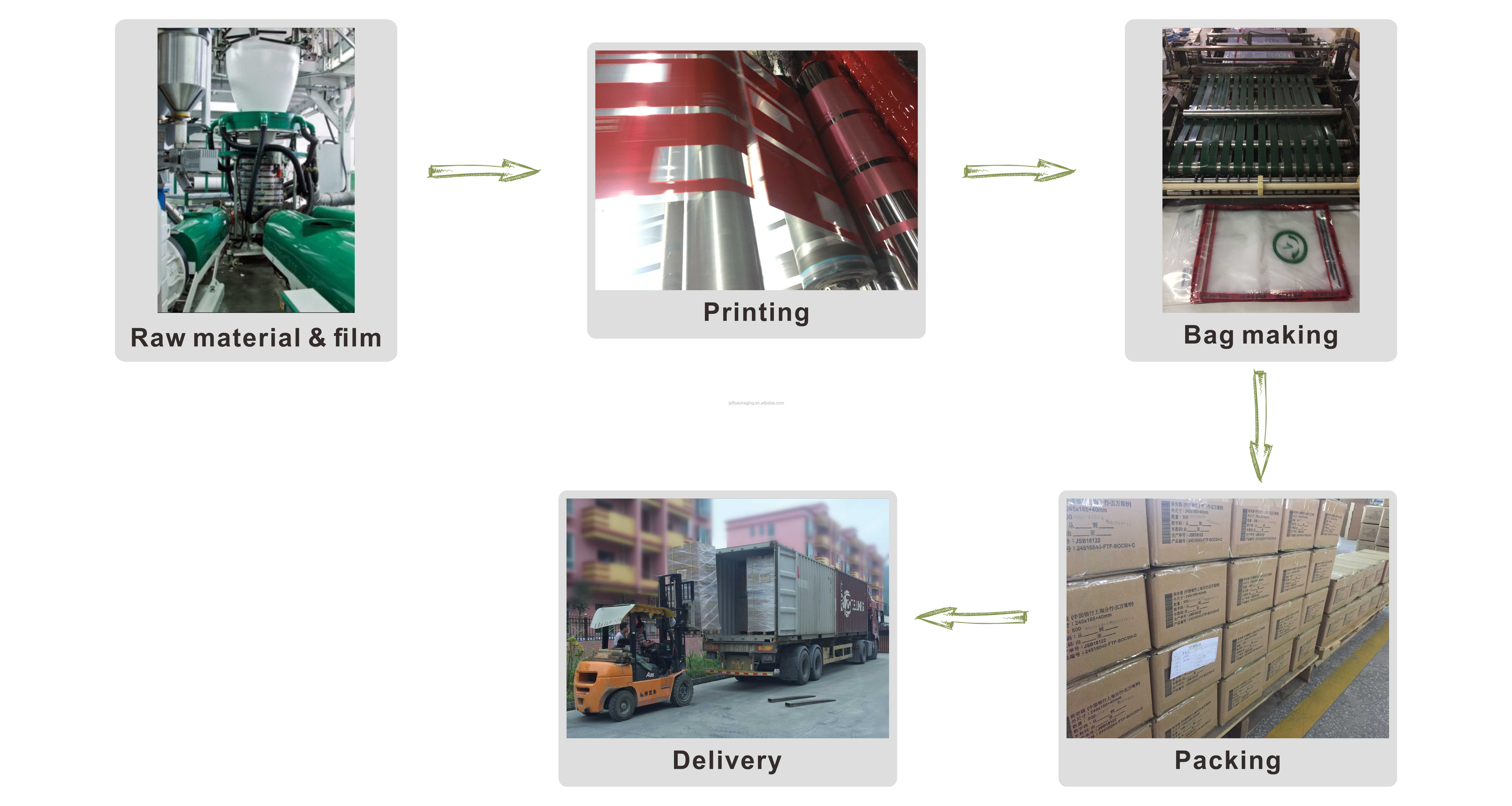MANUFACTURING HIGH QUALITY OEM PRINTING PROFORMA INVOICE ENCLOSED & SELF ADHESIVE INVOICE ENVELOPE