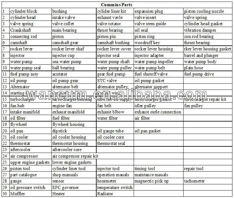 Original Cummins Generator Spare Parts Suppliers Buy Cummins