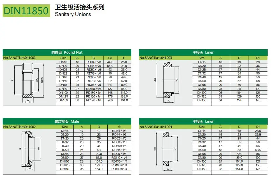 Ss316l Din/sms Sanitary Stainless Steel Pipe Fitting Union Coupling