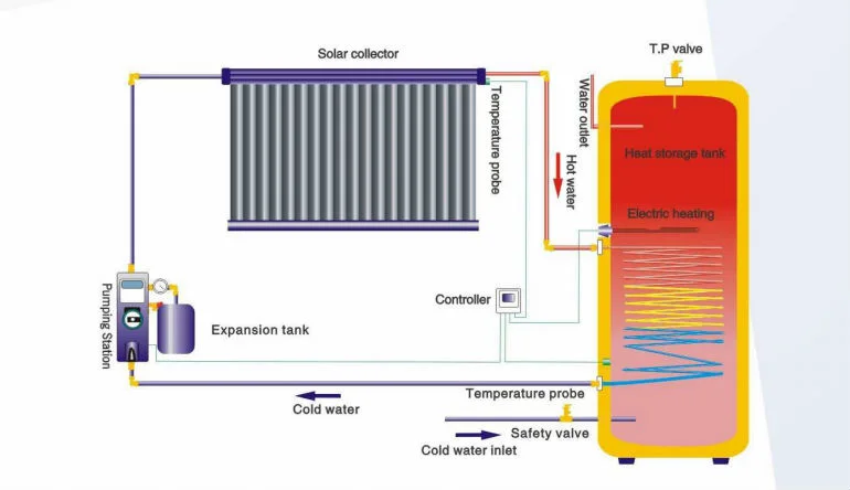 Vacuum tube heat exchanging solar water heater