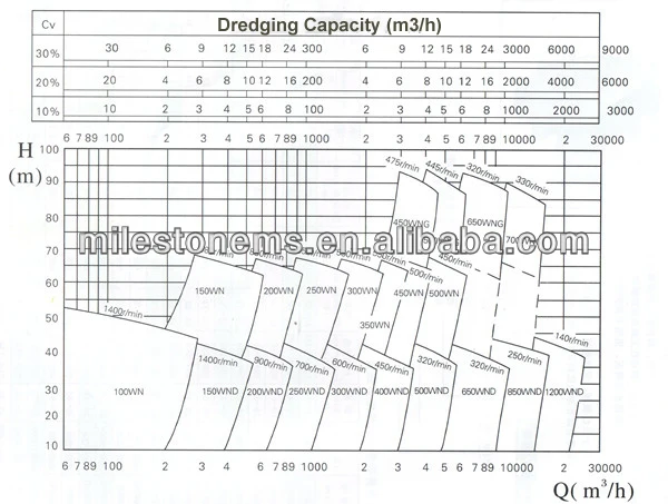 dredging slurry pump.jpg