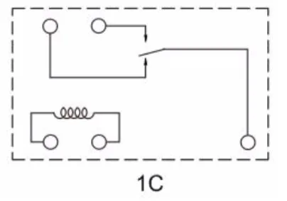 GB diagram