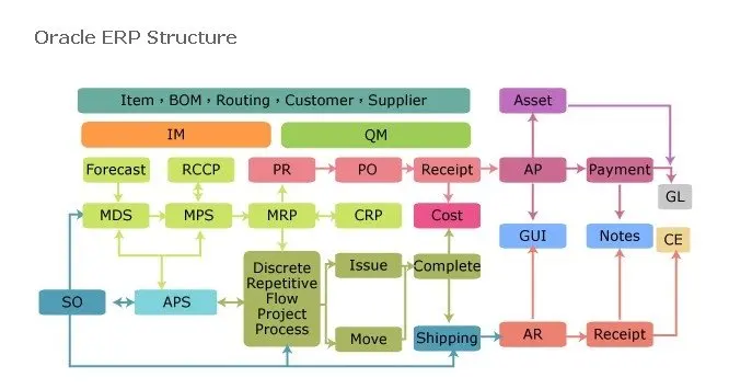 Oracle Erp Software Buy Software Product On Alibaba Com