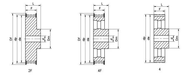 timing pulley design