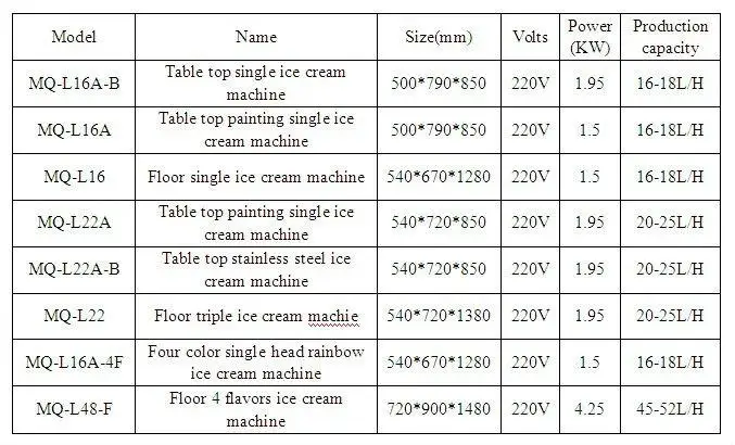 wholesale!! The Lowest Price Commercial Use Soft serve Icecream making machine/ gelato ice cream machine maker
