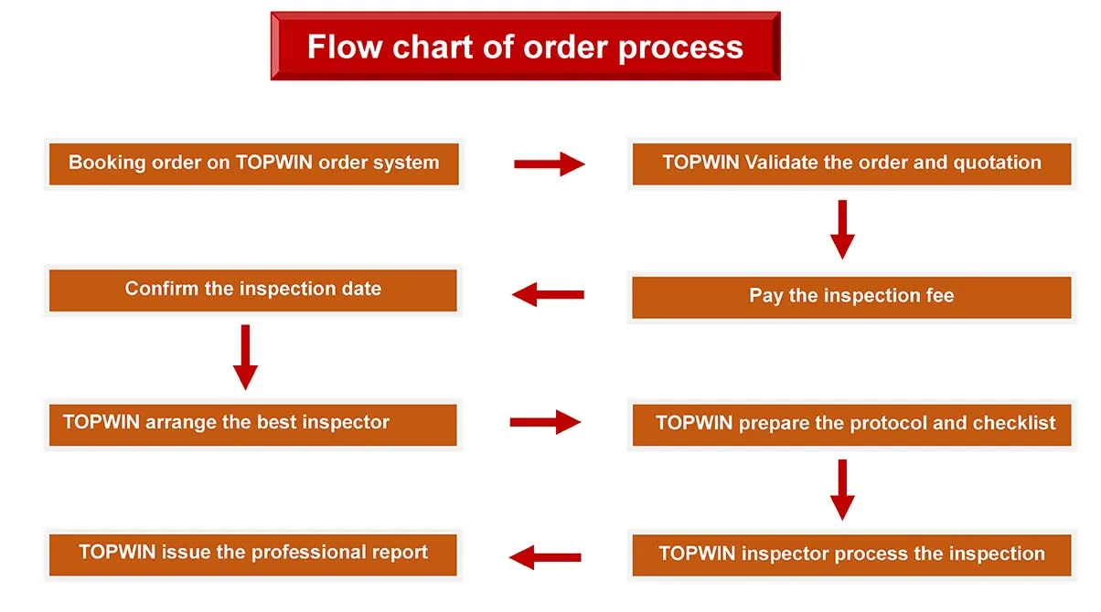 Order process flow chart2.jpg