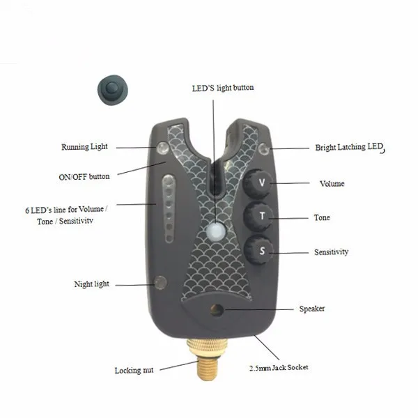 Chinese Manufacture Wireless Remote Control Bite Alarm Set Buy