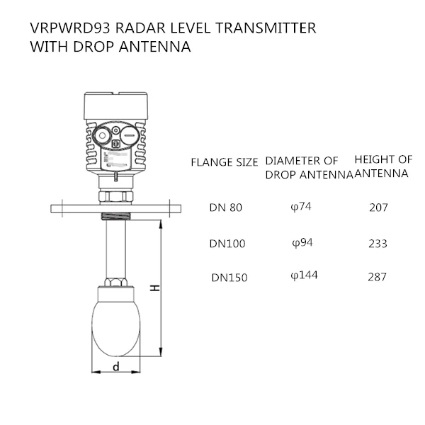 Drip Antenna High Frequency Radar Level Transmitter For Heavy Dust Woorking Condition Buy