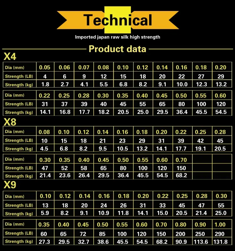 500m 8 Strands Braided Fishing Line Pe Fishing Line 10lb150lb Buy Pe