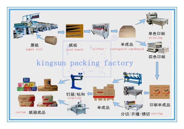 5 ply corrugated box flexo printer rotary slotter die cutter machine