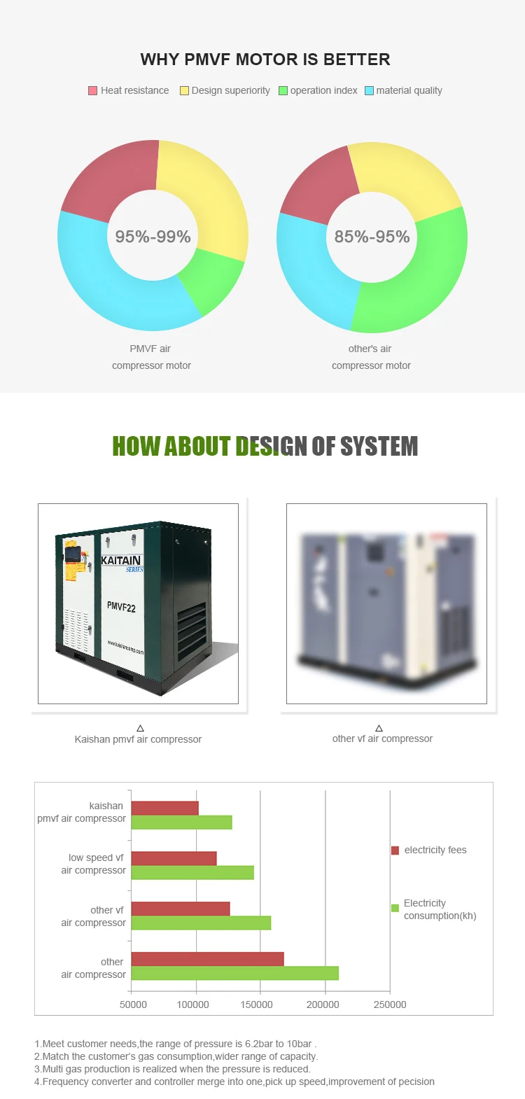 Minyak kurang variabel frekuensi 22kw harga kompresor udara jenis sekrup industri