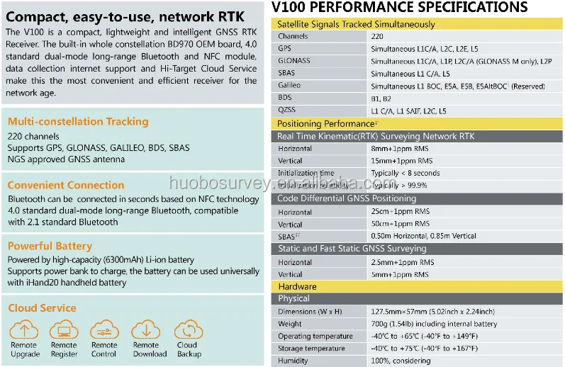 Compact & Portable GNSS RTK Survey System with High Accuracy Price