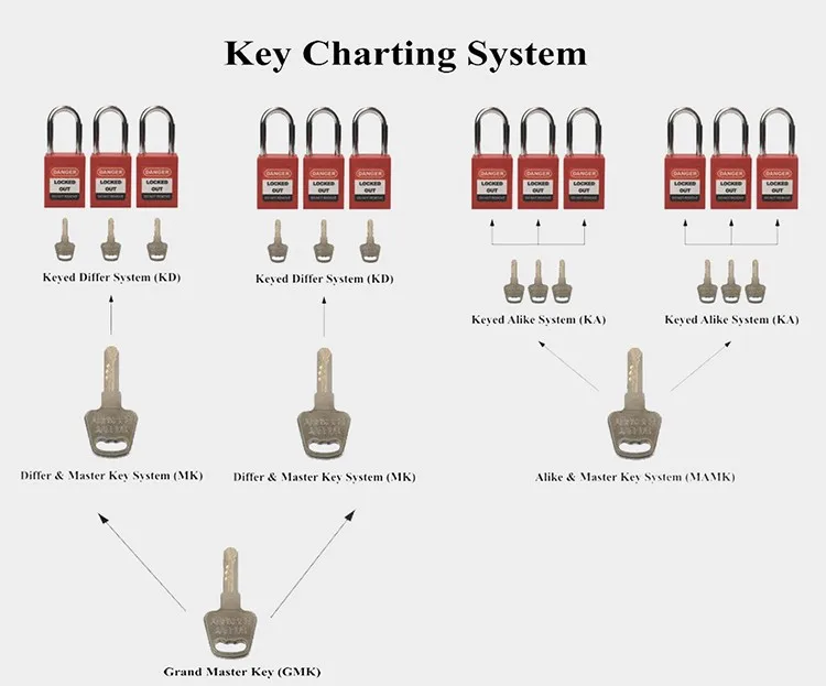 Key-System.jpg